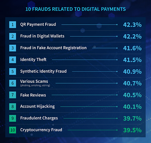 Trends in Digital Payments | LexisNexis Risk Solutions